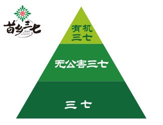 留心三七中重金屬超標(biāo)質(zhì)量問題，消費(fèi)者才吃的放心